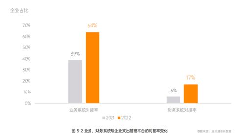 5大發(fā)現(xiàn) 企業(yè)支出管理報(bào)告出爐 一體化穿透支出數(shù)據(jù)賦能經(jīng)營(yíng)優(yōu)化 健康咨詢